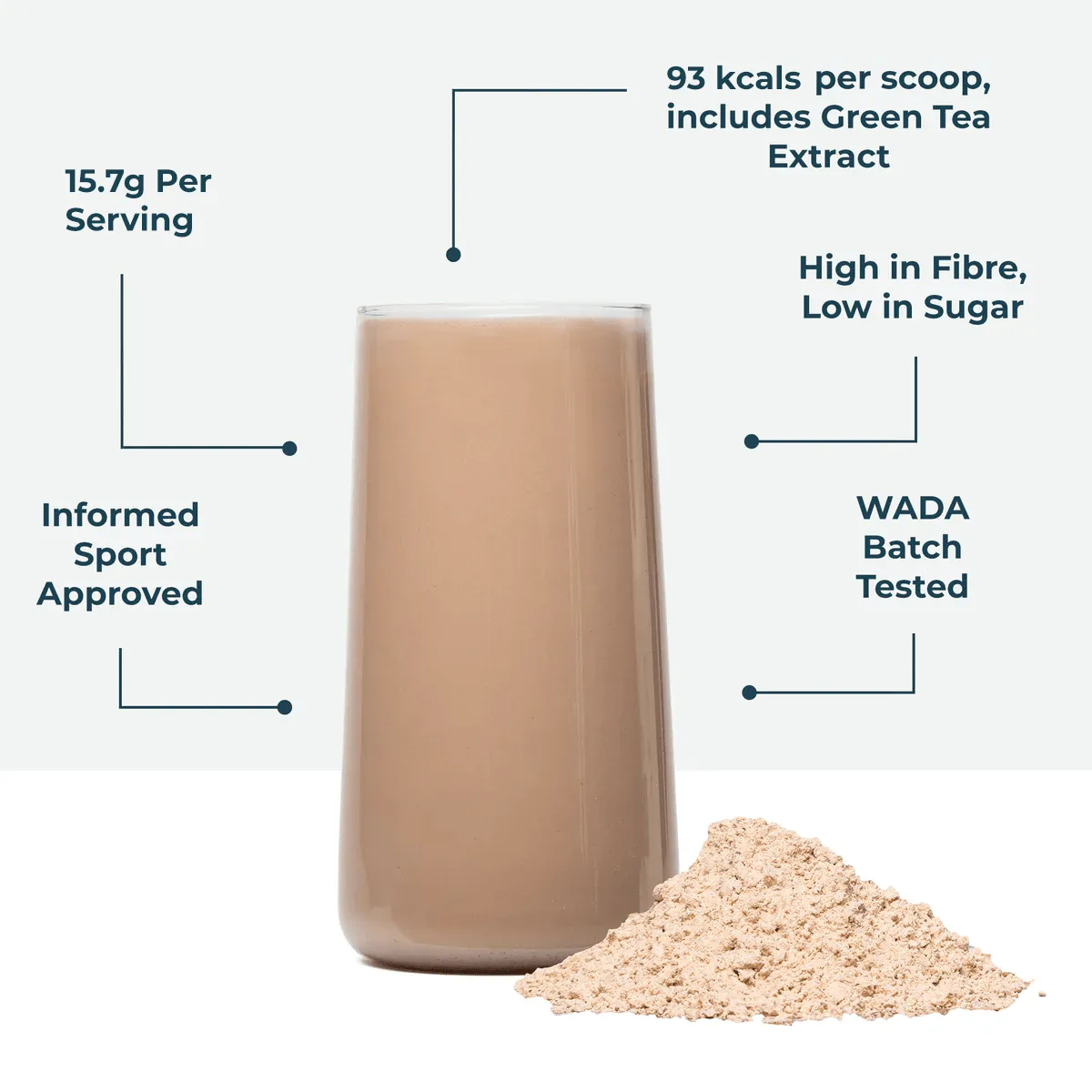 Lean Active Protein Chocolate 1.8kg